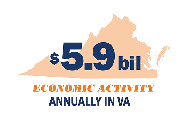 Economic Impact